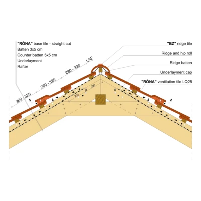 RONA STRAIGHT RIDGE 01