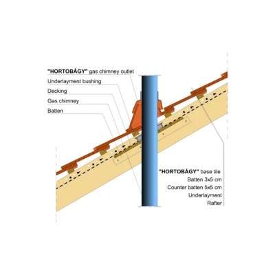 HORTOBAGY GAS CHIMNEY