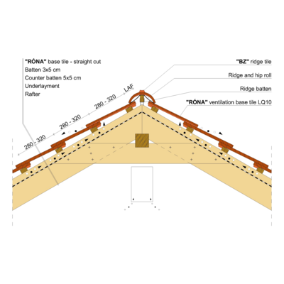 RONA STRAIGHT RIDGE 02