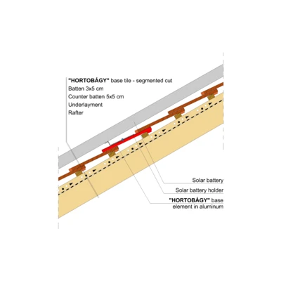 HORTOBAGY SOLAR HOLDERS 01