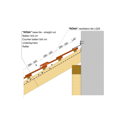 RONA STRAIGHT WALL EDGE