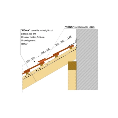 RONA STRAIGHT WALL EDGE