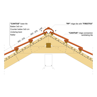 CANTUS RIDGE 02