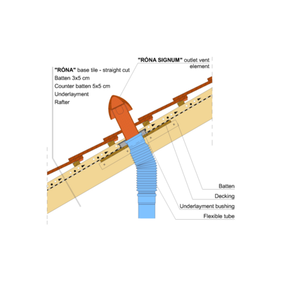 RONA STRAIGHT SIGNUM