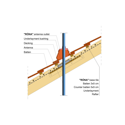 RONA STRAIGHT ANTENNA 