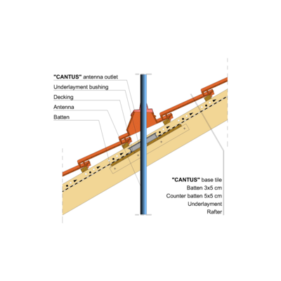 CANTUS ANTENNA