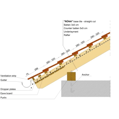 RONA STRAIGHT EAVE 01