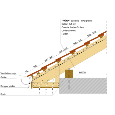 RONA STRAIGHT EAVE 02