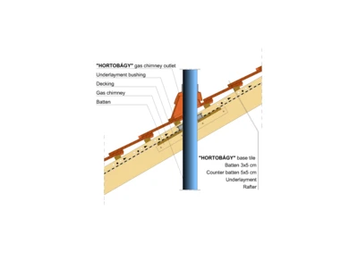 HORTOBAGY GAS CHIMNEY