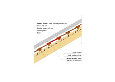 HORTOBAGY SOLAR HOLDERS 01