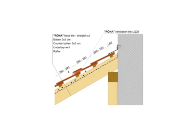 RONA STRAIGHT WALL EDGE